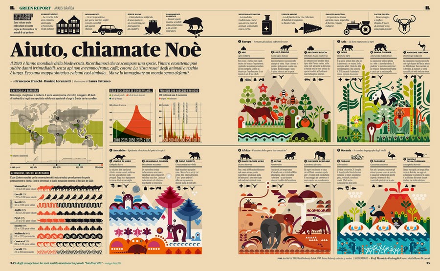 Cómo hacer una infografía