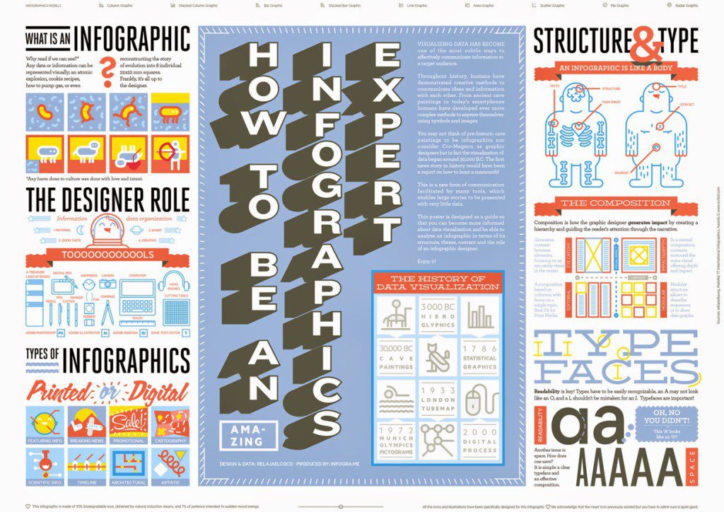 Cómo hacer una infografía