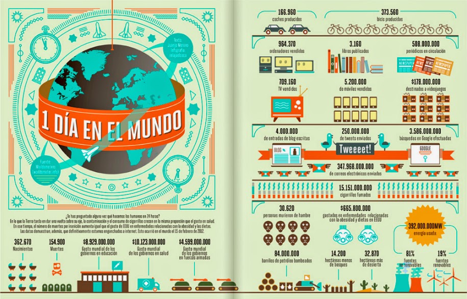 Infografía del estudio Relaja el Coco Infografia-relaja-el-coco