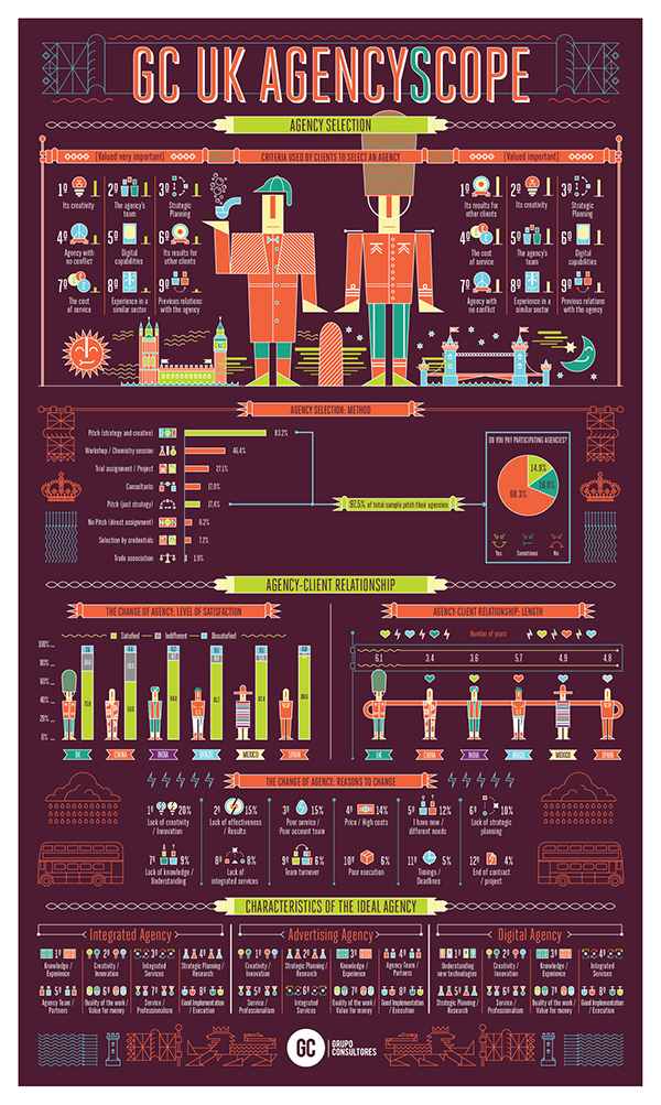 Cómo hacer una infografía