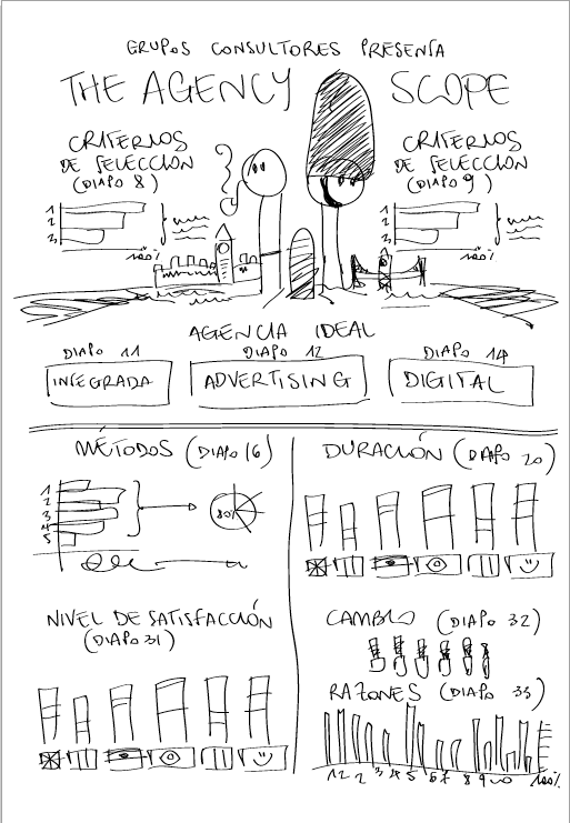 Cómo hacer una infografía
