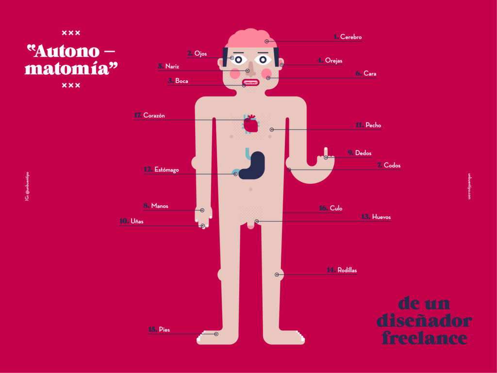 Autonomatomía de un diseñador freelance