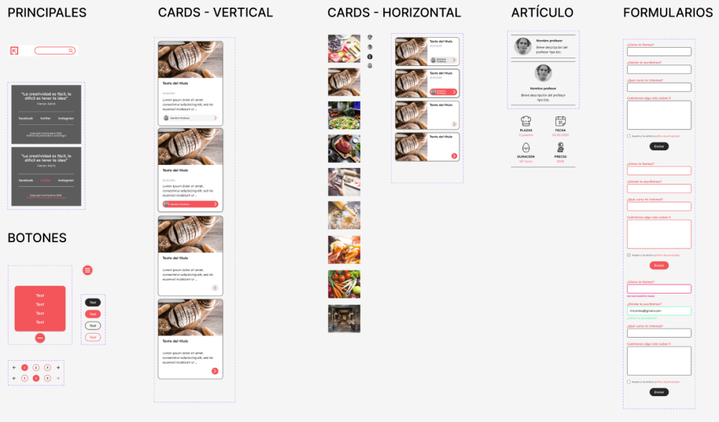 Ejemplo de categorización de los componentes en Figma.
