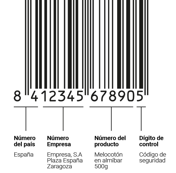 Desglose código de barras