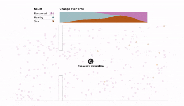 Una de las visualizaciones de Harry Stevens, de The Washington Post. Otro ejemplo de cómo el COVID-19 ha contagiado (para bien) el diseño mundial.