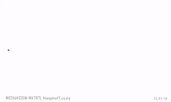 Visualización del cómic animado de The Spinoff.