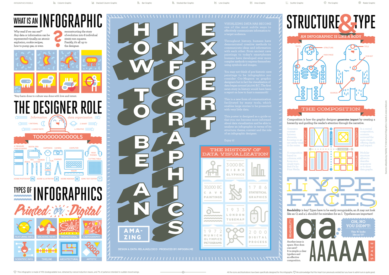 Infografía del estudio Relaja el Coco Infografía-estructura