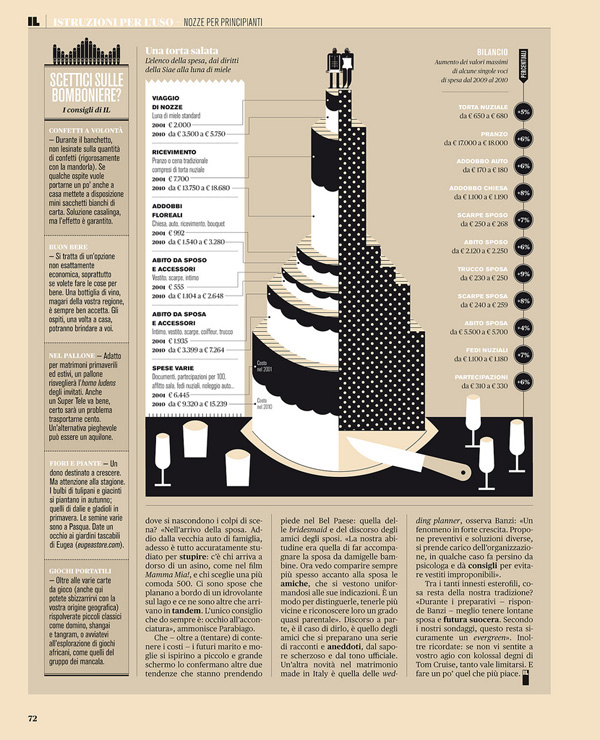 infografia-boda-2
