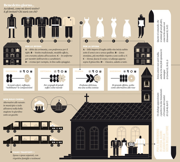 infografia-boda-3