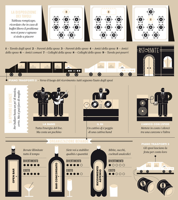 infografia-boda-4
