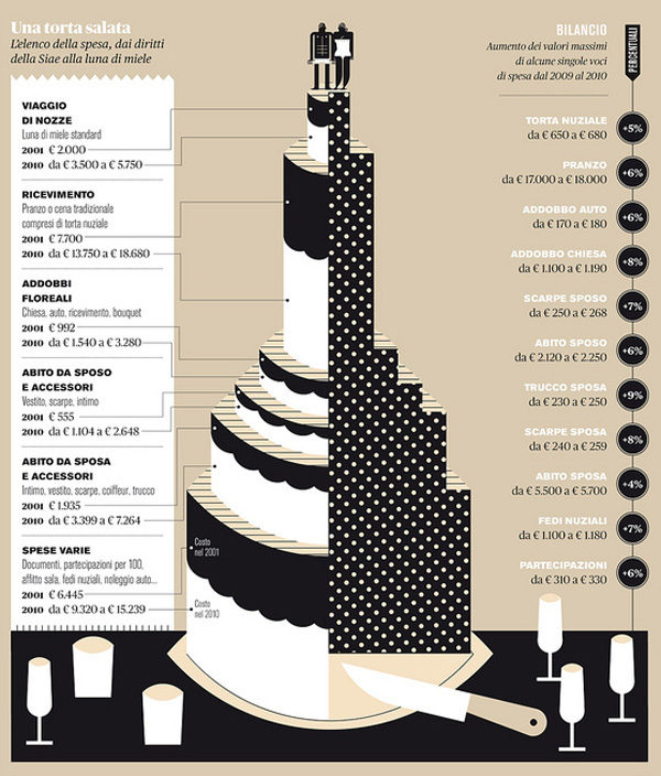 infografia-boda-5