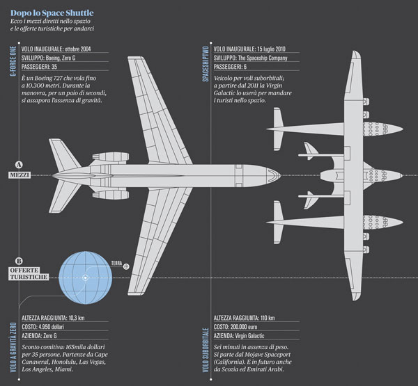 infografia-espacio-4_1
