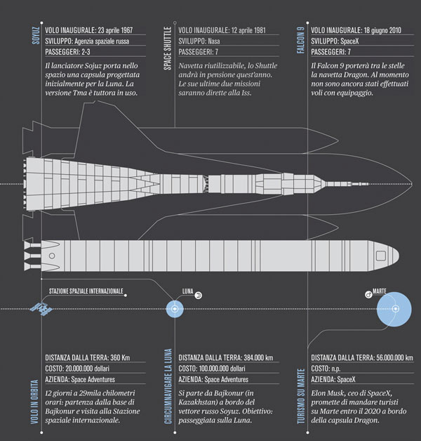 infografia-espacio-5_1