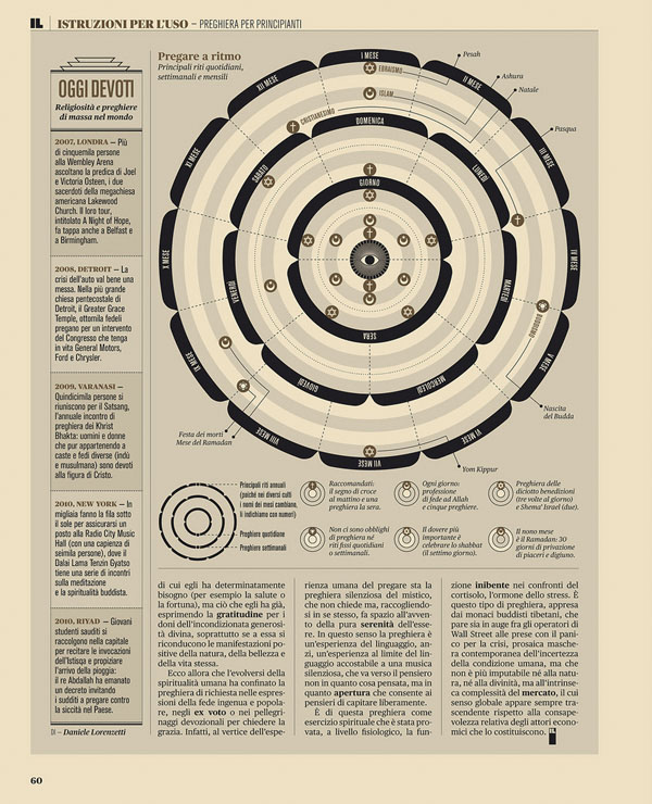 infografia-oracion-3_1