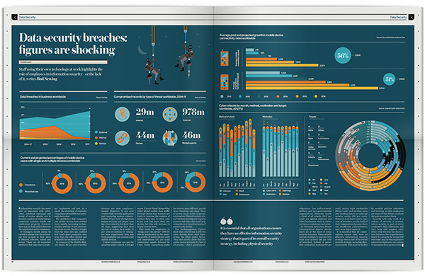 infografia-seguridad