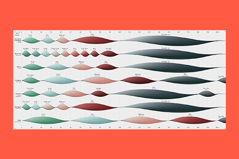 'The Most Violent Cities' de Federica Fragapane.