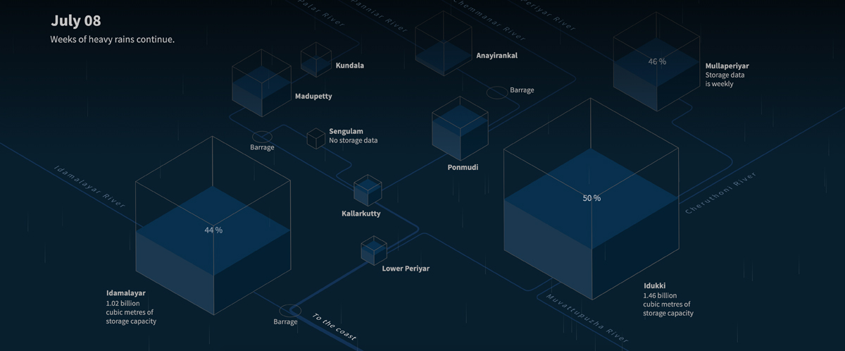 La visualización principal del proyecto ganador de Reuters.